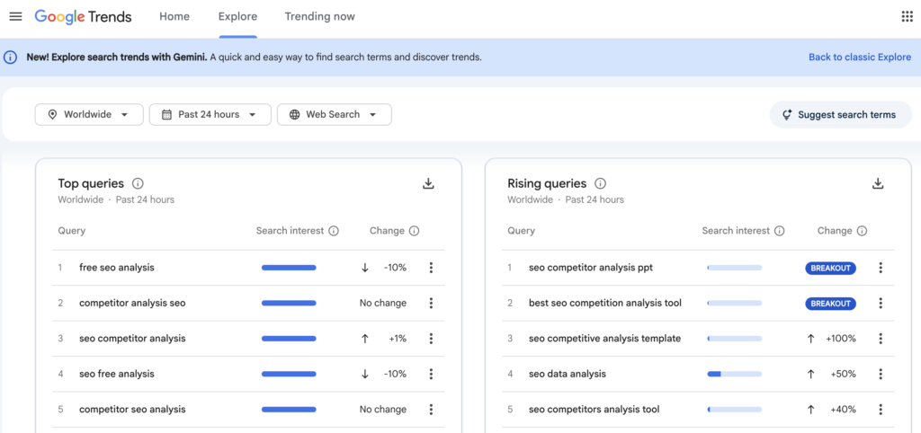 LSI keywords