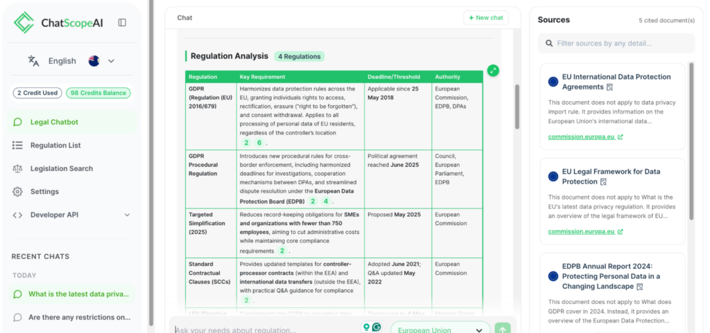 Public API Documentation