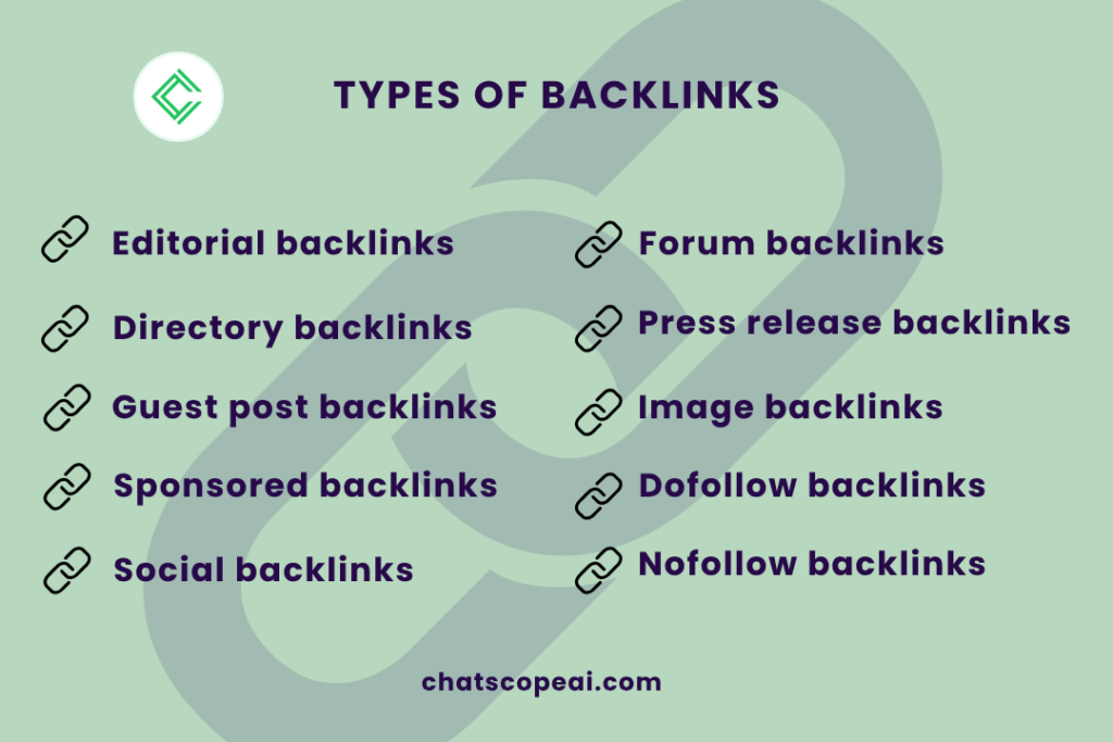 SEO Backlinks